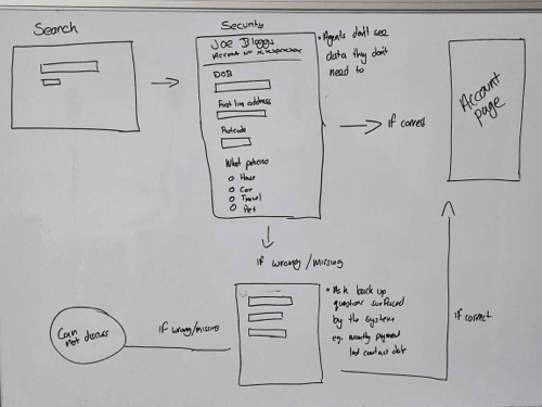 How security checks might work